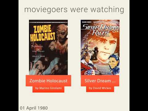 April 1, 1980 - This day in 30 sec. - Takemeback.to