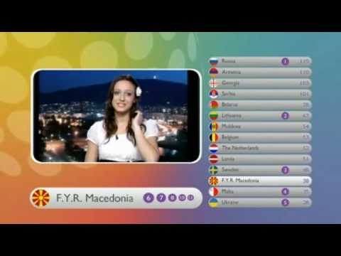 Junior Eurovision 2010 Voting (2/2)