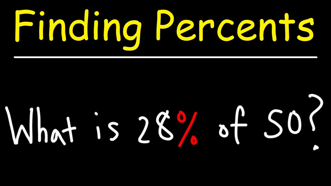 Finding a Percent of a Number