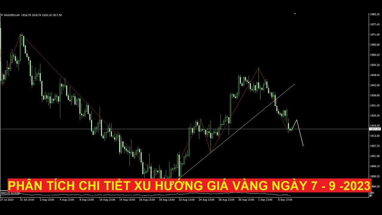 Video phân tích chi tiết xu hướng giá vàng ngày 7 - 9- 2023