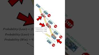 Martingale Strategy Explained — Full Breakdown & Transcript
