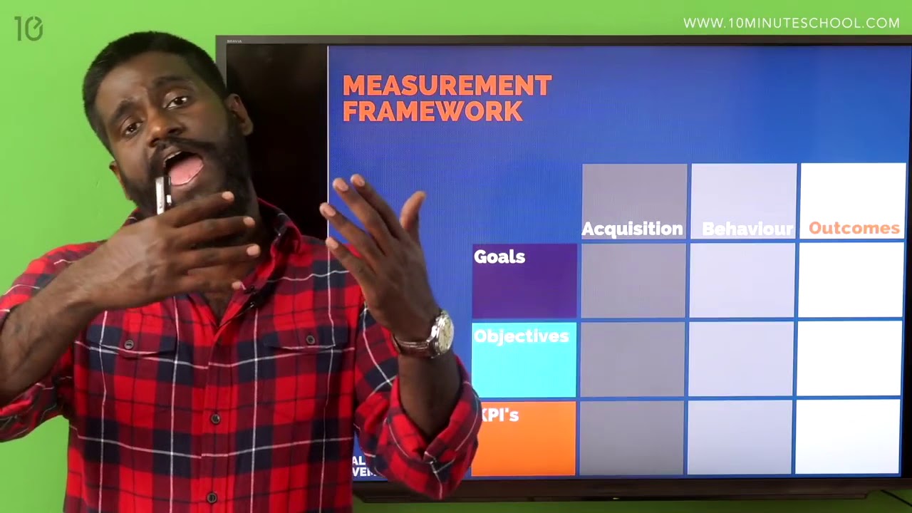 5. Measurement Framework