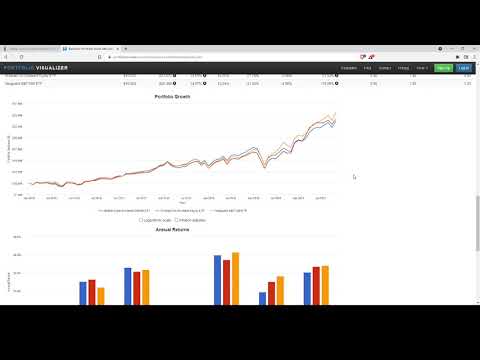 ETF Review: iShares Core Dividend Growth ETF-DGRO