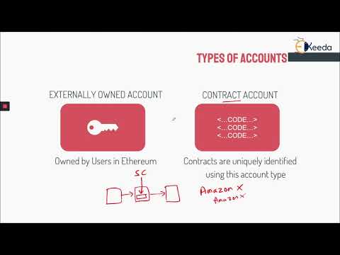 Unlocking The Potential Of Blockchain A Beginner s Guide