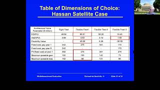 Unit 10: Utility Analysis and Multidimensional Evaluation, Video 7: Robustness and Take-aways