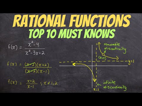 All of Rational Functions in Under 1 Hour (ultimate study guide) | jensenmath.ca