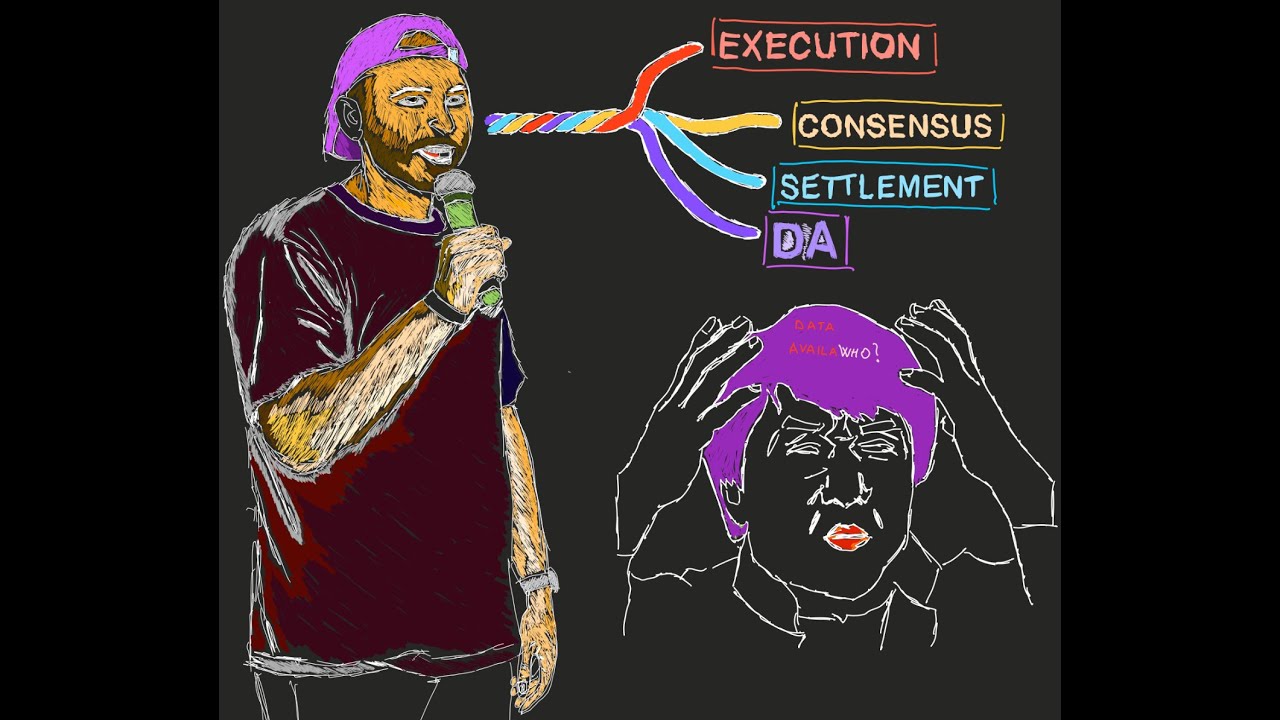 Data Availability Explained