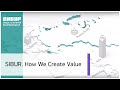 SIBUR. How We Create Value