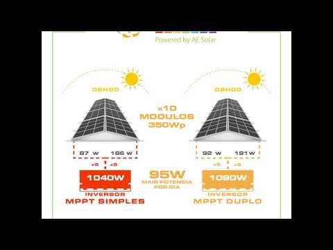 Dual MPPT - Inversor solar en red 