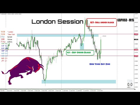 How to READ the Forex Matket ( ICT method )