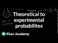 Comparing theoretical to experimental probabilites | 7th grade | Khan Academy