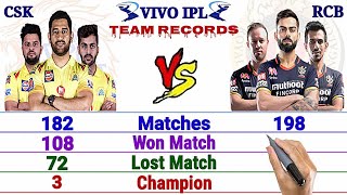 CSK vs RCB Team Comparison || RCB vs CSK- Status, Highlights, Head to Head, Playing 11 2021