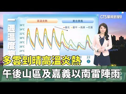 多雲到晴高溫炎熱　午後山區及嘉義以南雷陣雨
