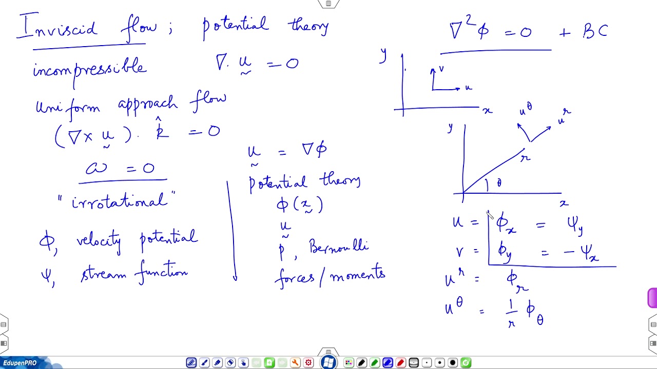 Fluid Mechanics, L31
