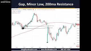 How to Trade Support and Resistance