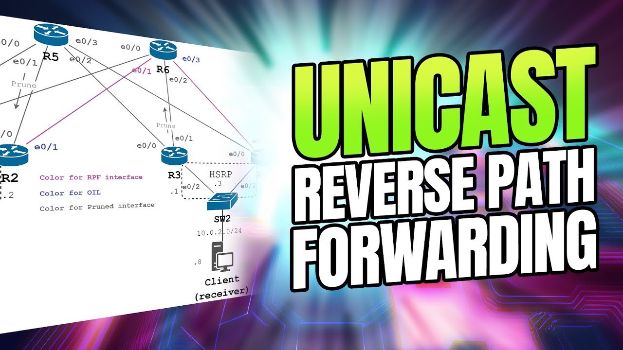 Unicast Reverse Path Forwarding