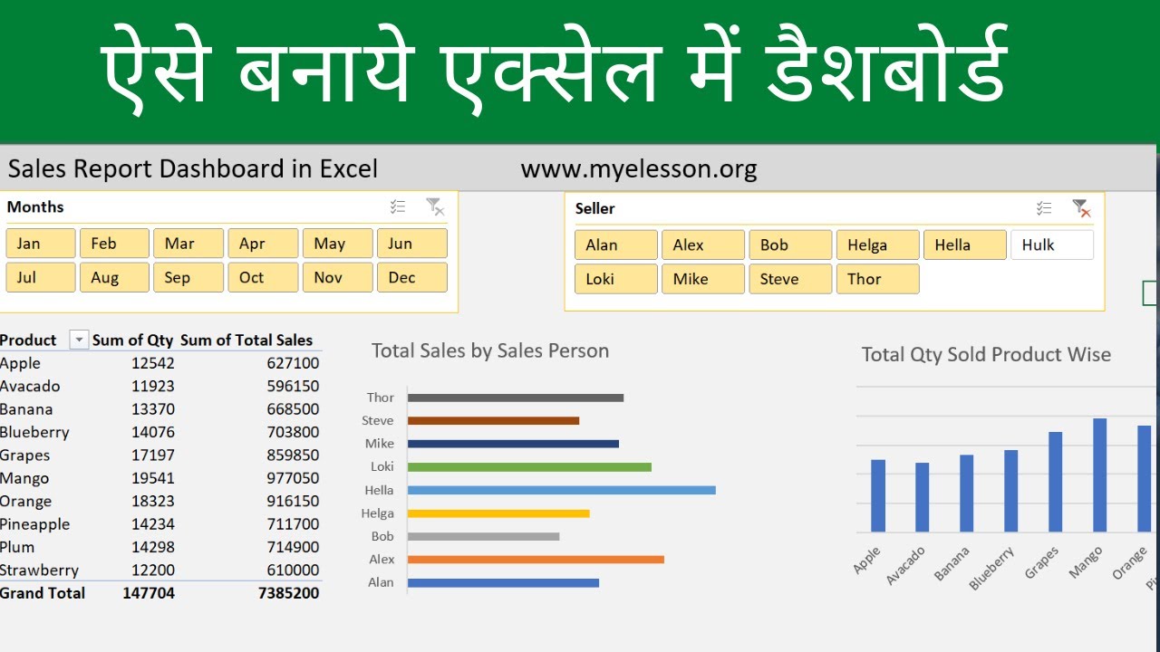 How to make Sales Dashboard in Excel