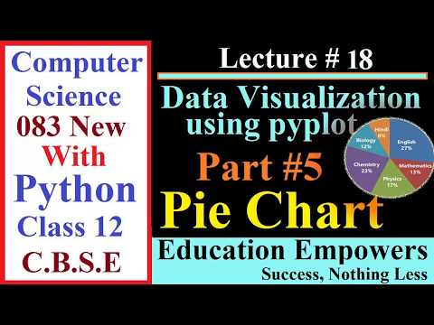 Python Pie Chart Using Pyplot Part 5 Data Visualization Lecture 18 Class 12 Computer Science