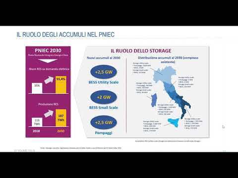 Il ruolo dello storage nella transizione energetica