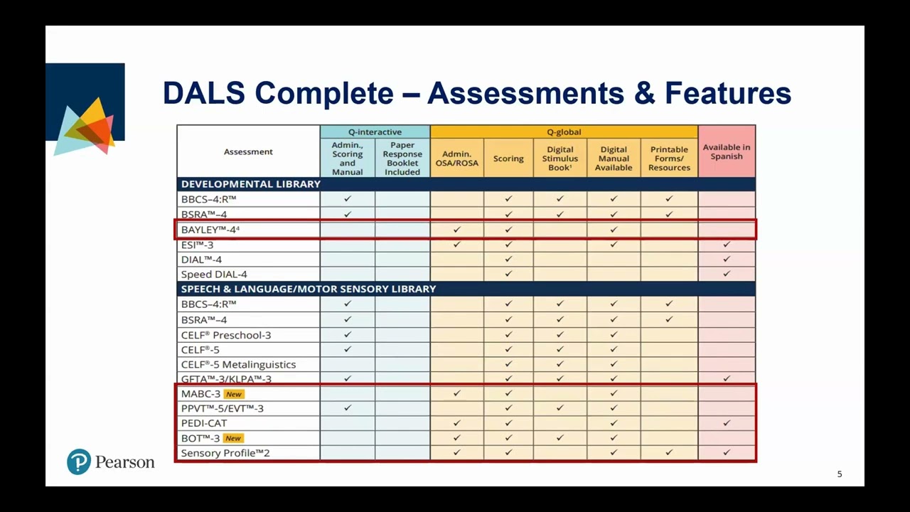 Simplify OT & PT Assessments with Digital Tools Webinar (Recording)