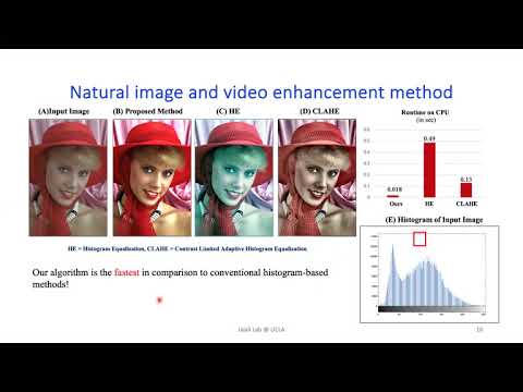 Natural Algorithm for Image and Video Enhancement – SPIE Photonics West 2021