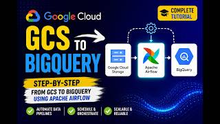 🚀 GCS to BigQuery Using Apache Airflow | Complete Tutorial