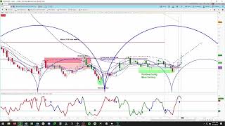 Natural Gas Futures | Cycle & Technical Analysis | Price Projections & Timing askSlim.com
