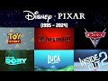 All Disney Pixar Movies Title Cards 1995 2024 THE ANIFAN