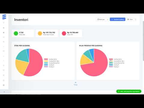 FITUR INFORMASI RINGKASAN DAN GRAFIK PERSEDIAAN DI HALAMAN INVENTORI
