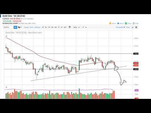 Gold Technical Analysis for November 29, 2018 by FXEmpire.com