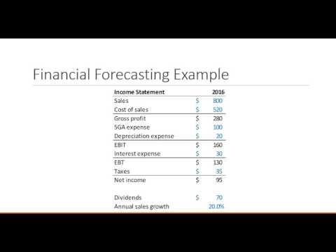 , title : 'Financial Management: Financial Forecasting'