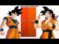 Goku VS Goten POWER LEVELS Dragon Ball Dragon Ball Z Dragon Ball Super Dragon Ball Heroes UV