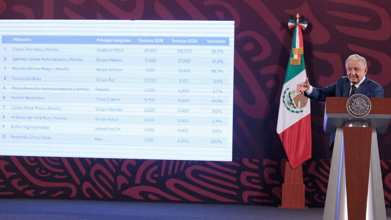 Mañanera de AMLO del 20 de agosto de 2024
