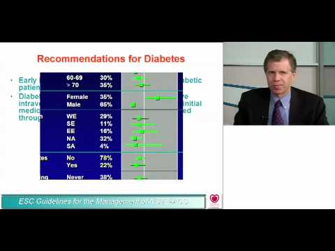 Acute coronary syndromes (ACS) management in patients with diabetes