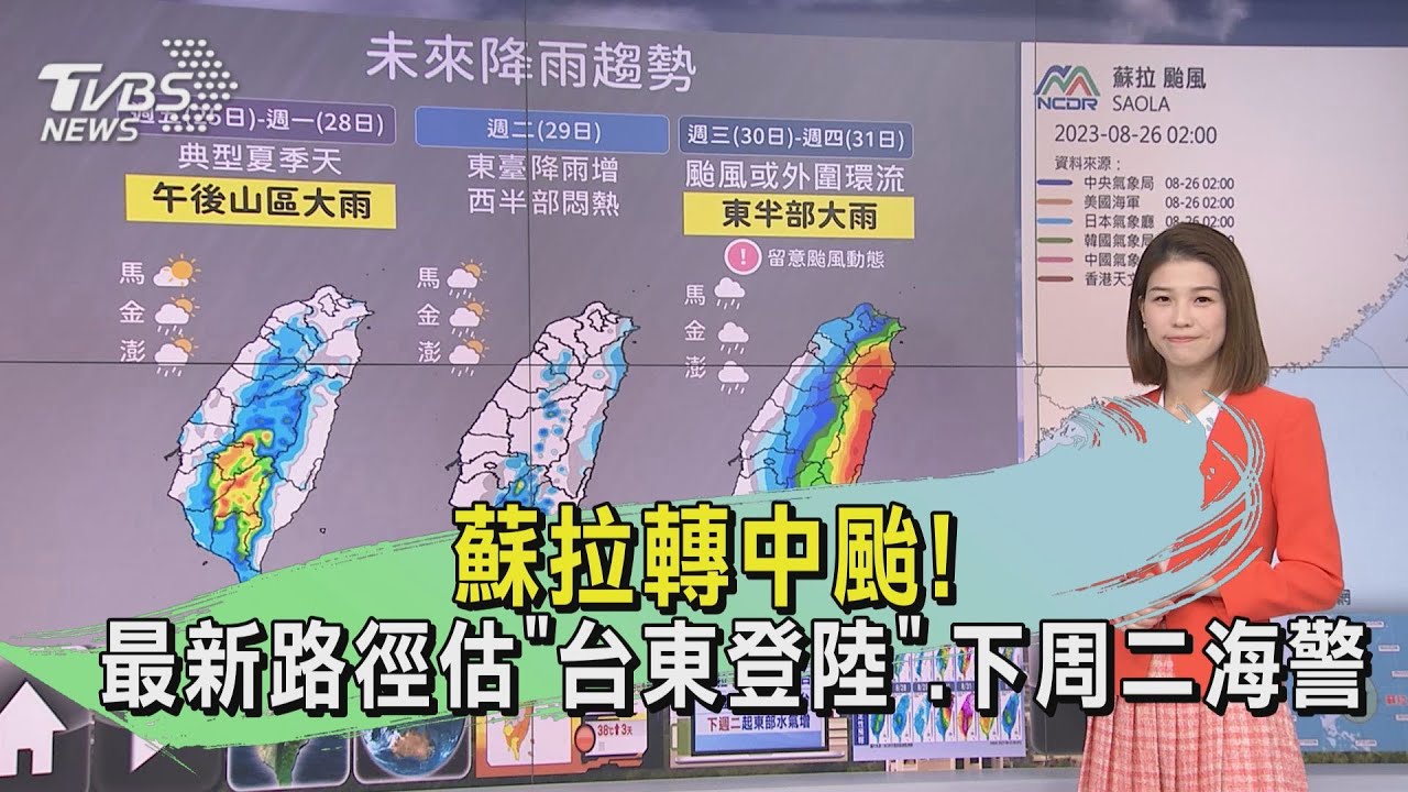 蘇拉轉中颱！最新路徑估「台東登陸」、下周二海警