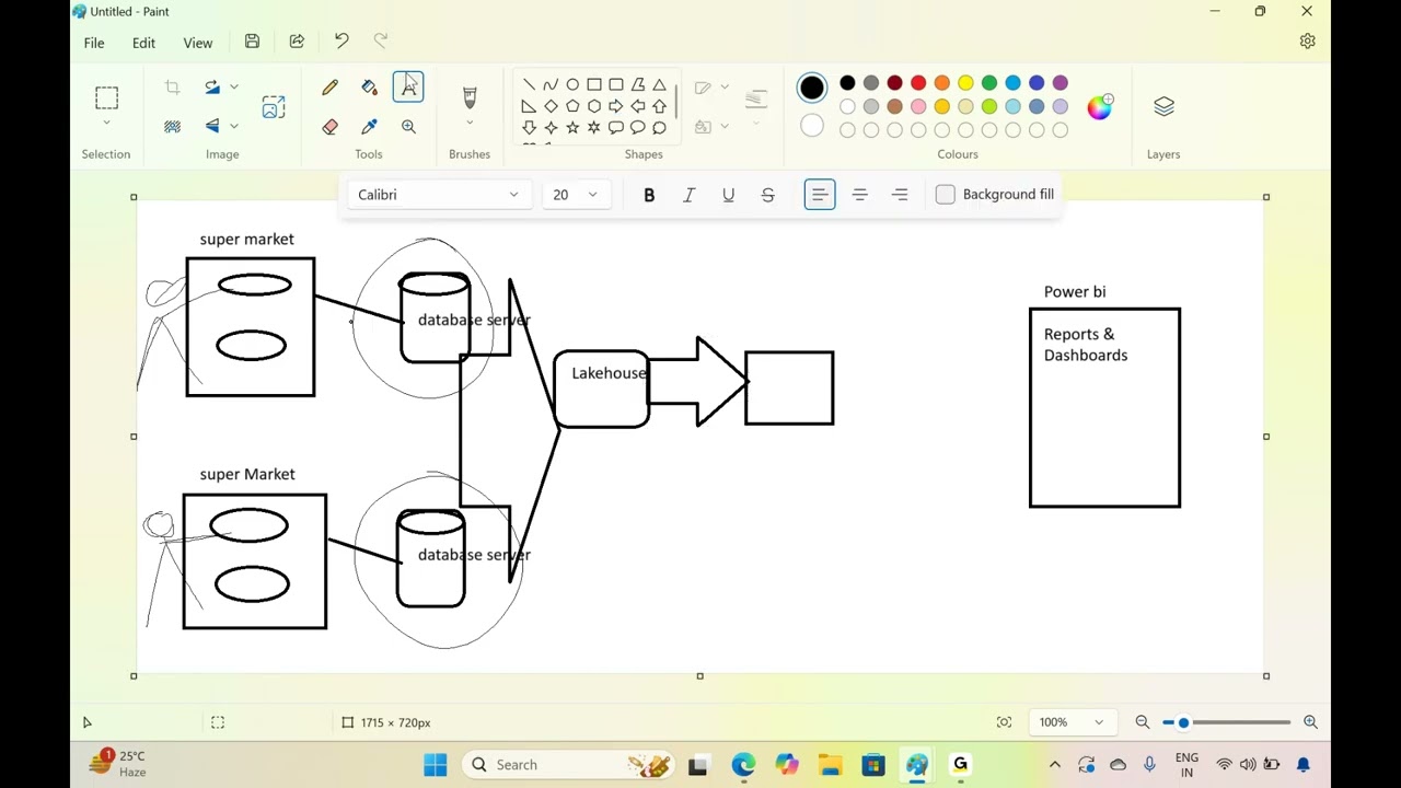 Microsoft Fabric Latest Demo