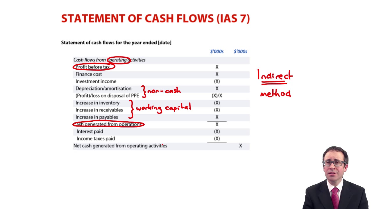 Statement of cash flows - introduction - ACCA Financial Reporting (FR)