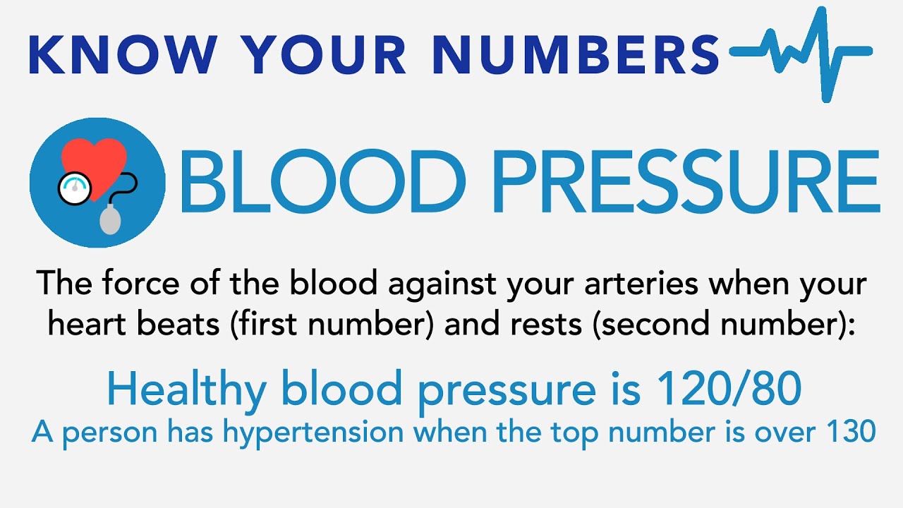 Know Your Numbers: Blood Pressure 