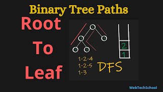 YouTube video 'Binary Tree Root to Leaf Path | Leetcode 257 | Data Structures & Algorithms'