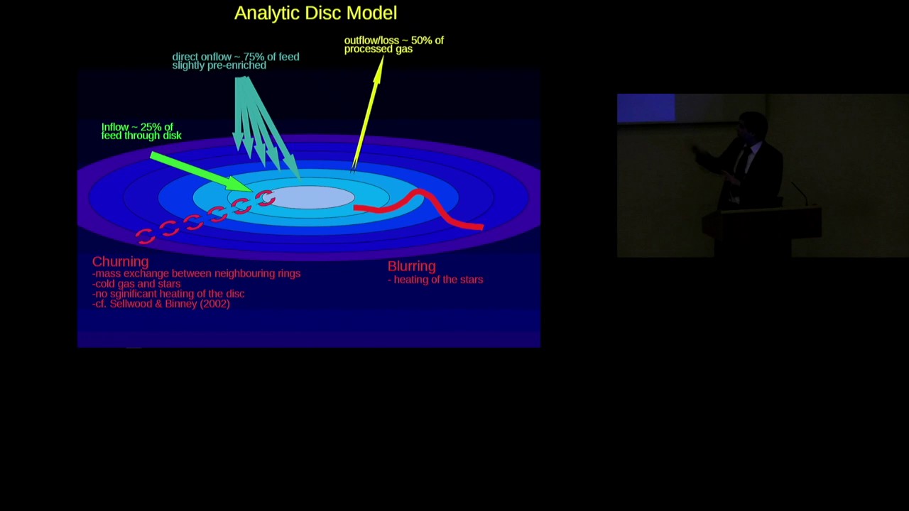 Structure and History of the Milky Way - Dr. Ralph Schoenrich