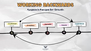 Working Backwards: Amazon's Key Tools for Success