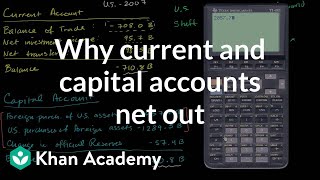 Why Current and Capital Accounts Net Out