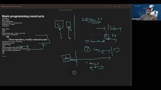 Session 10: OAuth2.0 working with google calendar