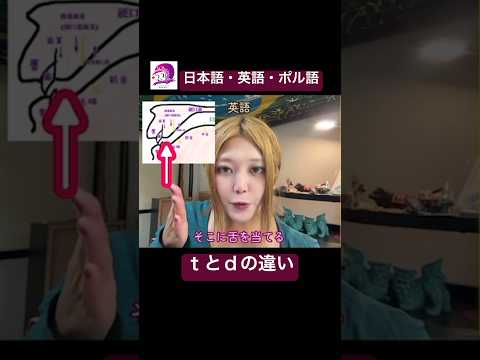 こども文化学科 舌の位置が若干違う👅#ブラジルポルトガル語 #ポルトガル語 #ブラジル #発音 #ブラジル音楽 #サンバ #ボサノバ#英語 #英語発音