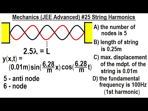 JEE Advanced Physics 2015 Paper 1 3 1 Gravity
