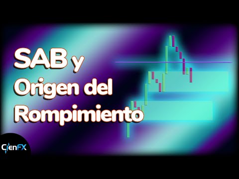 SAB - Secuencias de Altos y Bajos | OR - Origen del Rompimiento | CienFX Premium
