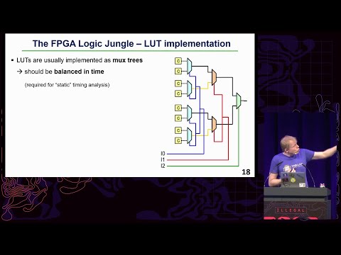 38C3 deu - The Design Decisions behind the first Open-Everything FABulous FPGA