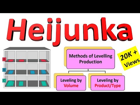 What is Heijunka in  Lean Manufacturing ? Heijunka Leveling by Volume & Leveling by Type Video