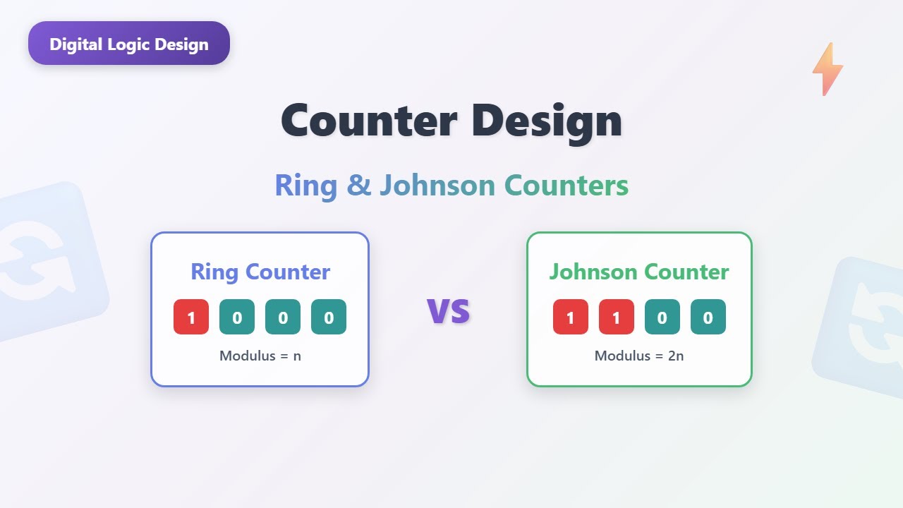 Ring Counters vs Johnson Counters: Digital Logic Explained!
