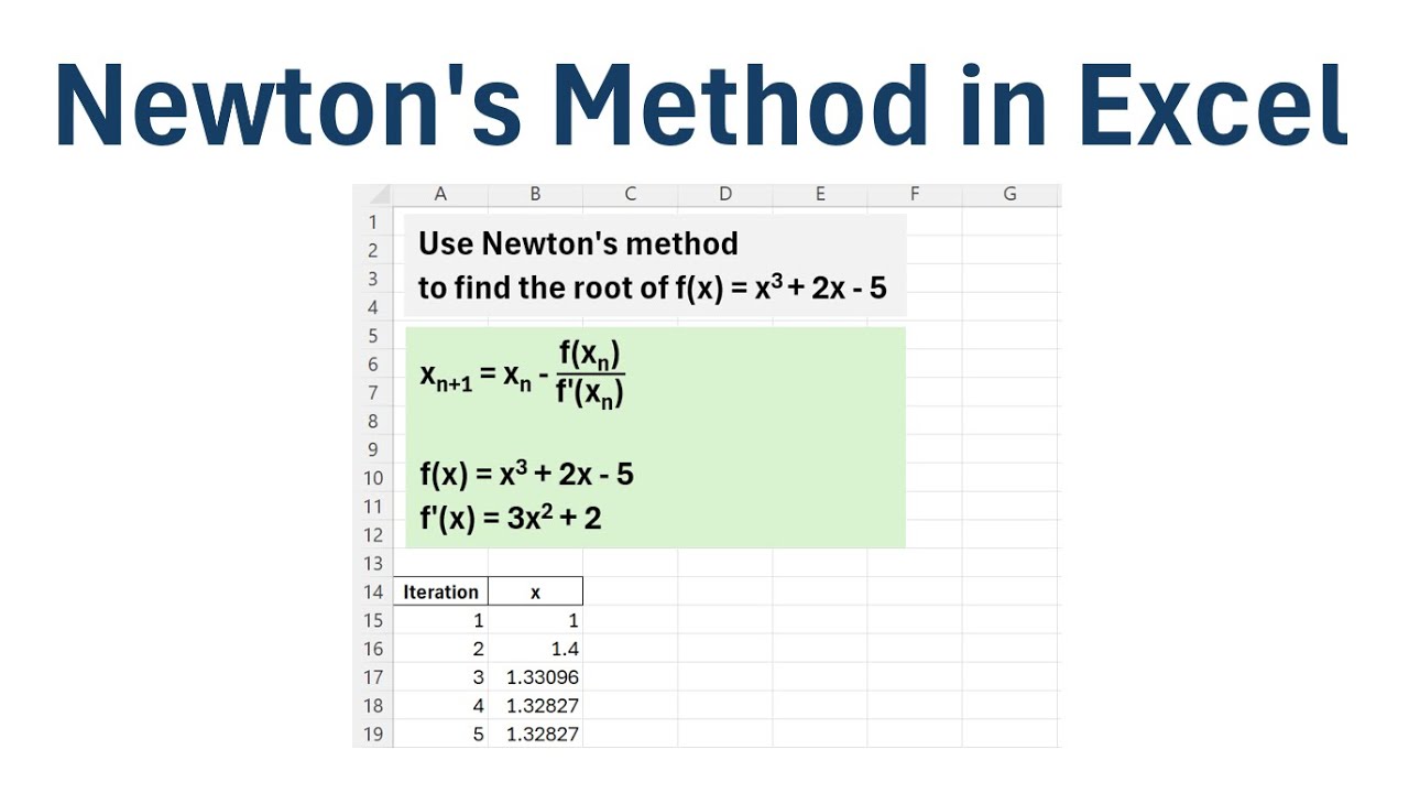 Newton's Method in Excel (Step-by-Step Example)